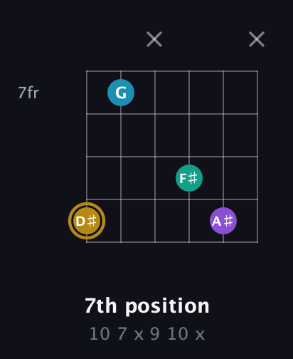 D♯ Major Sharp 9th guitar chord — 7th position (10 7 x 9 10 x) fretboard diagram in Open E Tuning (EBEG♯BE) · Capo 1