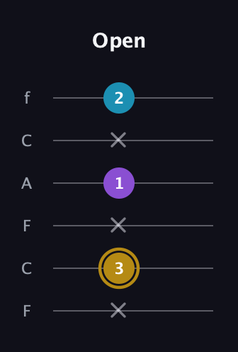 D♯ Major guitar tab — Open (x 3 x 1 x 2) in Open E Tuning (EBEG♯BE) · Capo 1