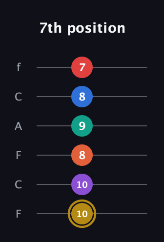 D♯ Minor 13th Sharp 9th guitar tab — 7th position (10 10 8 9 8 7) in Open E Tuning (EBEG♯BE) · Capo 1