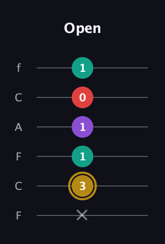 D♯ Minor 6th Sharp 9th guitar tab — Open (x 3 1 1 0 1) in Open E Tuning (EBEG♯BE) · Capo 1