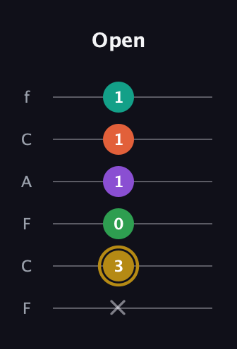 D♯ Minor 9th Sharp 13th guitar tab — Open (x 3 0 1 1 1) in Open E Tuning (EBEG♯BE) · Capo 1