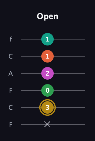 D♯ Minor 9th Sharp 5th guitar tab — Open (x 3 0 2 1 1) in Open E Tuning (EBEG♯BE) · Capo 1