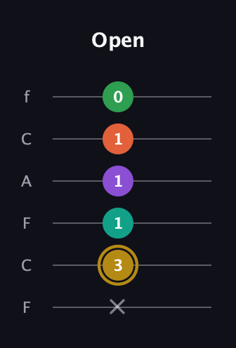 D♯ Minor 9th guitar tab — Open (x 3 1 1 1 0) in Open E Tuning (EBEG♯BE) · Capo 1