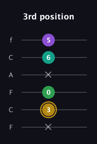 D♯ Minor Added 2nd guitar tab — 3rd position (x 3 0 x 6 5) in Open E Tuning (EBEG♯BE) · Capo 1