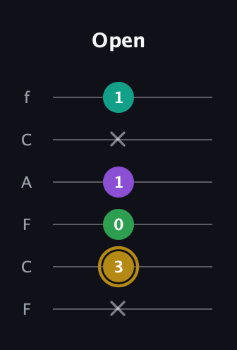 D♯ Minor Added 2nd guitar tab — Open (x 3 0 1 x 1) in Open E Tuning (EBEG♯BE) · Capo 1