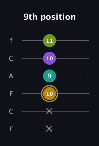 D♯ Minor Flat 9th guitar tab — 9th position (x x 10 9 10 11) in Open E Tuning (EBEG♯BE) · Capo 1