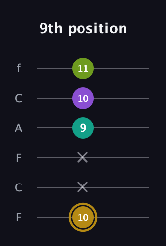 D♯ Minor Flat 9th guitar tab — 9th position (10 x x 9 10 11) in Open E Tuning (EBEG♯BE) · Capo 1