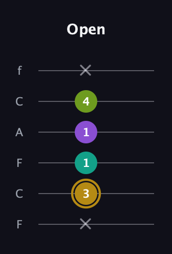 D♯ Minor Flat 9th guitar tab — Open (x 3 1 1 4 x) in Open E Tuning (EBEG♯BE) · Capo 1