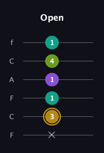 D♯ Minor Flat 9th guitar tab — Open (x 3 1 1 4 1) in Open E Tuning (EBEG♯BE) · Capo 1