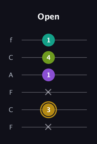 D♯ Minor Flat 9th guitar tab — Open (x 3 x 1 4 1) in Open E Tuning (EBEG♯BE) · Capo 1