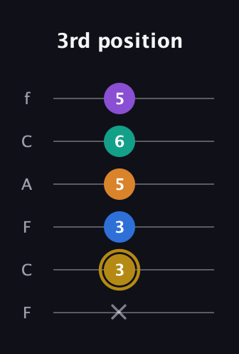 D♯ Minor major 11th Sharp 9th guitar tab — 3rd position (x 3 3 5 6 5) in Open E Tuning (EBEG♯BE) · Capo 1