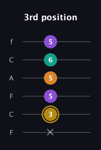 D♯ Minor major 7th Sharp 9th guitar tab — 3rd position (x 3 5 5 6 5) in Open E Tuning (EBEG♯BE) · Capo 1