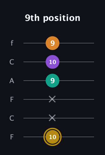 D♯ Minor major 7th Sharp 9th guitar tab — 9th position (10 x x 9 10 9) in Open E Tuning (EBEG♯BE) · Capo 1