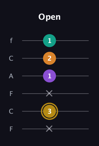 D♯ Minor major 7th Sharp 9th guitar tab — Open (x 3 x 1 2 1) in Open E Tuning (EBEG♯BE) · Capo 1
