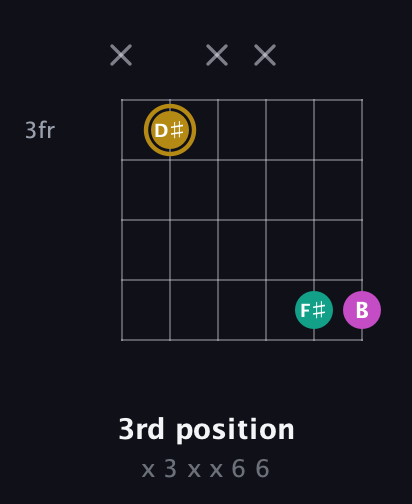 D♯ Minor Sharp 5th guitar chord — 3rd position (x 3 x x 6 6) fretboard diagram in Open E Tuning (EBEG♯BE) · Capo 1