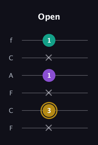 D♯ Minor Sharp 9th guitar tab — Open (x 3 x 1 x 1) in Open E Tuning (EBEG♯BE) · Capo 1