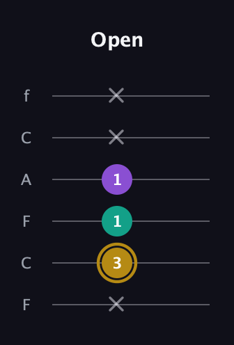D♯ Minor Sharp 9th guitar tab — Open (x 3 1 1 x x) in Open E Tuning (EBEG♯BE) · Capo 1