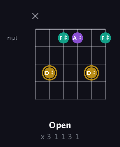 D♯ Minor Sharp 9th guitar chord — Open (x 3 1 1 3 1) fretboard diagram in Open E Tuning (EBEG♯BE) · Capo 1