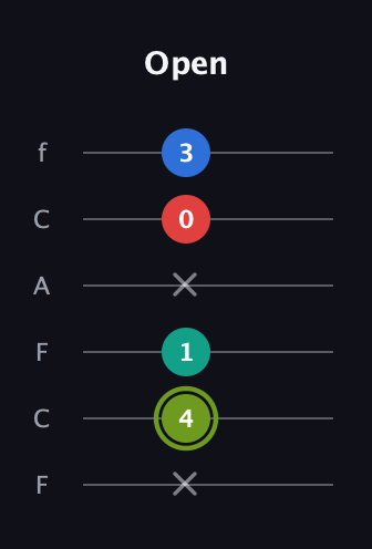E Augmented Added 9th guitar tab — Open (x 4 1 x 0 3) in Open E Tuning (EBEG♯BE) · Capo 1