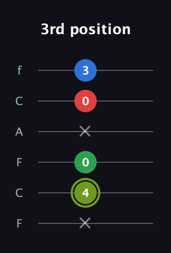 E Augmented Flat 9th guitar tab — 3rd position (x 4 0 x 0 3) in Open E Tuning (EBEG♯BE) · Capo 1