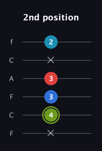 E Augmented Sharp 9th guitar tab — 2nd position (x 4 3 3 x 2) in Open E Tuning (EBEG♯BE) · Capo 1
