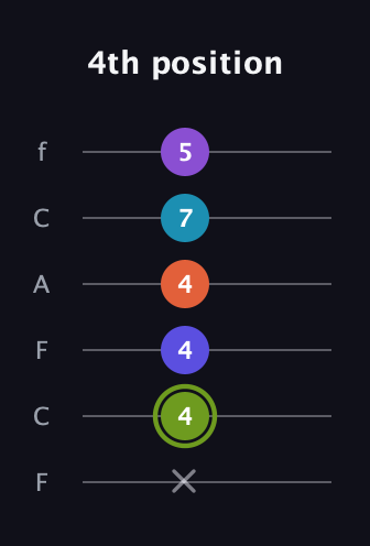 E Diminished 11th Sharp 9th guitar tab — 4th position (x 4 4 4 7 5) in Open E Tuning (EBEG♯BE) · Capo 1