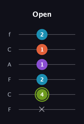 E Diminished 7th Sharp 9th guitar tab — Open (x 4 2 1 1 2) in Open E Tuning (EBEG♯BE) · Capo 1