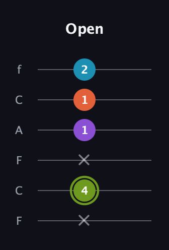 E Diminished 7th Sharp 9th guitar tab — Open (x 4 x 1 1 2) in Open E Tuning (EBEG♯BE) · Capo 1