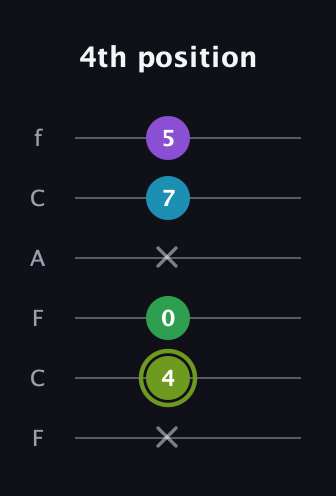 E Diminished Flat 9th guitar tab — 4th position (x 4 0 x 7 5) in Open E Tuning (EBEG♯BE) · Capo 1