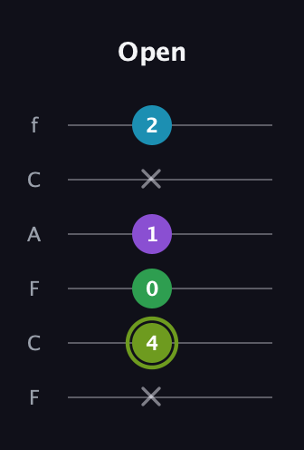 E Diminished Flat 9th guitar tab — Open (x 4 0 1 x 2) in Open E Tuning (EBEG♯BE) · Capo 1