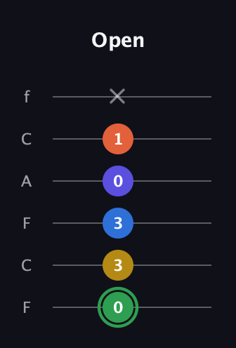 F Augmented 7th Sharp 9th guitar tab — Open (0 3 3 0 1 x) in Open E Tuning (EBEG♯BE) · Capo 1