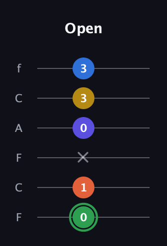 F Augmented 7th Sharp 9th guitar tab — Open (0 1 x 0 3 3) in Open E Tuning (EBEG♯BE) · Capo 1