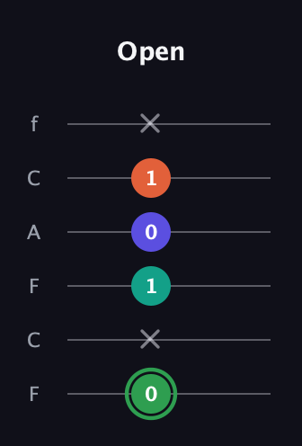 F Augmented Flat 9th guitar tab — Open (0 x 1 0 1 x) in Open E Tuning (EBEG♯BE) · Capo 1