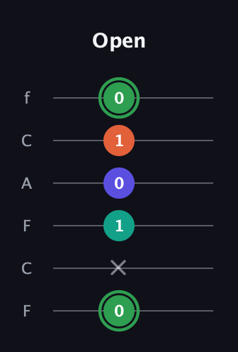 F Augmented Flat 9th guitar tab — Open (0 x 1 0 1 0) in Open E Tuning (EBEG♯BE) · Capo 1
