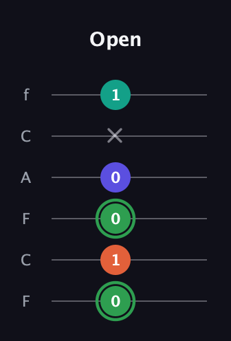F Augmented Flat 9th guitar tab — Open (0 1 0 0 x 1) in Open E Tuning (EBEG♯BE) · Capo 1