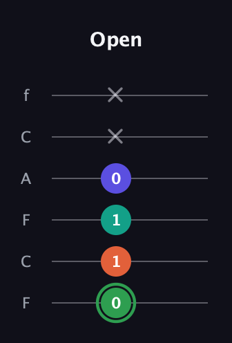 F Augmented Flat 9th guitar tab — Open (0 1 1 0 x x) in Open E Tuning (EBEG♯BE) · Capo 1