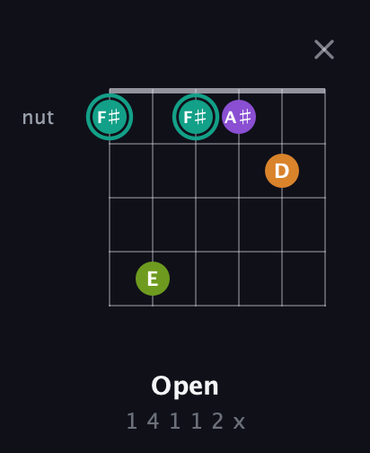 F♯ Augmented 7th Sharp 13th guitar chord — Open (1 4 1 1 2 x) fretboard diagram in Open E Tuning (EBEG♯BE) · Capo 1