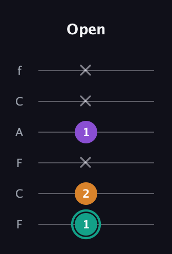 F♯ Augmented Flat 13th guitar tab — Open (1 2 x 1 x x) in Open E Tuning (EBEG♯BE) · Capo 1