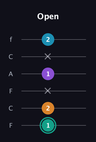 F♯ Augmented Flat 9th guitar tab — Open (1 2 x 1 x 2) in Open E Tuning (EBEG♯BE) · Capo 1