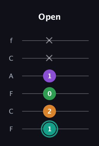 F♯ Augmented-major 7th Flat 13th guitar tab — Open (1 2 0 1 x x) in Open E Tuning (EBEG♯BE) · Capo 1