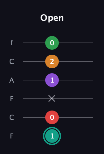 F♯ Augmented-major 7th Flat 5th guitar tab — Open (1 0 x 1 2 0) in Open E Tuning (EBEG♯BE) · Capo 1