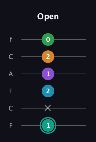 F♯ Augmented-major 7th Flat 9th guitar tab — Open (1 x 2 1 2 0) in Open E Tuning (EBEG♯BE) · Capo 1