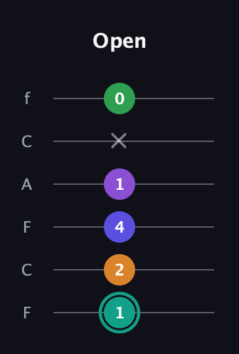 F♯ Augmented-major 7th Sharp 9th guitar tab — Open (1 2 4 1 x 0) in Open E Tuning (EBEG♯BE) · Capo 1