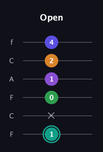 F♯ Augmented-major 7th Sharp 9th guitar tab — Open (1 x 0 1 2 4) in Open E Tuning (EBEG♯BE) · Capo 1
