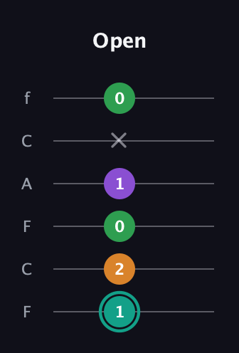 F♯ Augmented-major 7th guitar tab — Open (1 2 0 1 x 0) in Open E Tuning (EBEG♯BE) · Capo 1