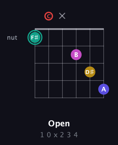 F♯ Diminished 11th Sharp 9th guitar chord — Open (1 0 x 2 3 4) fretboard diagram in Open E Tuning (EBEG♯BE) · Capo 1
