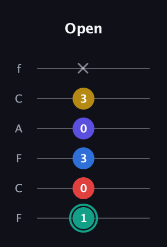 F♯ Diminished 7th Added 2nd guitar tab — Open (1 0 3 0 3 x) in Open E Tuning (EBEG♯BE) · Capo 1