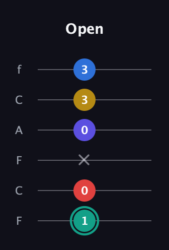 F♯ Diminished 7th Added 9th guitar tab — Open (1 0 x 0 3 3) in Open E Tuning (EBEG♯BE) · Capo 1