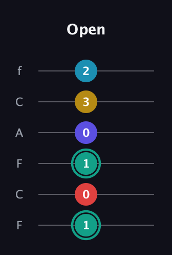 F♯ Diminished 7th Flat 9th guitar tab — Open (1 0 1 0 3 2) in Open E Tuning (EBEG♯BE) · Capo 1