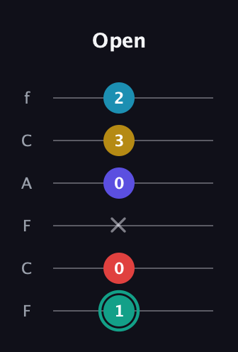 F♯ Diminished 7th Flat 9th guitar tab — Open (1 0 x 0 3 2) in Open E Tuning (EBEG♯BE) · Capo 1